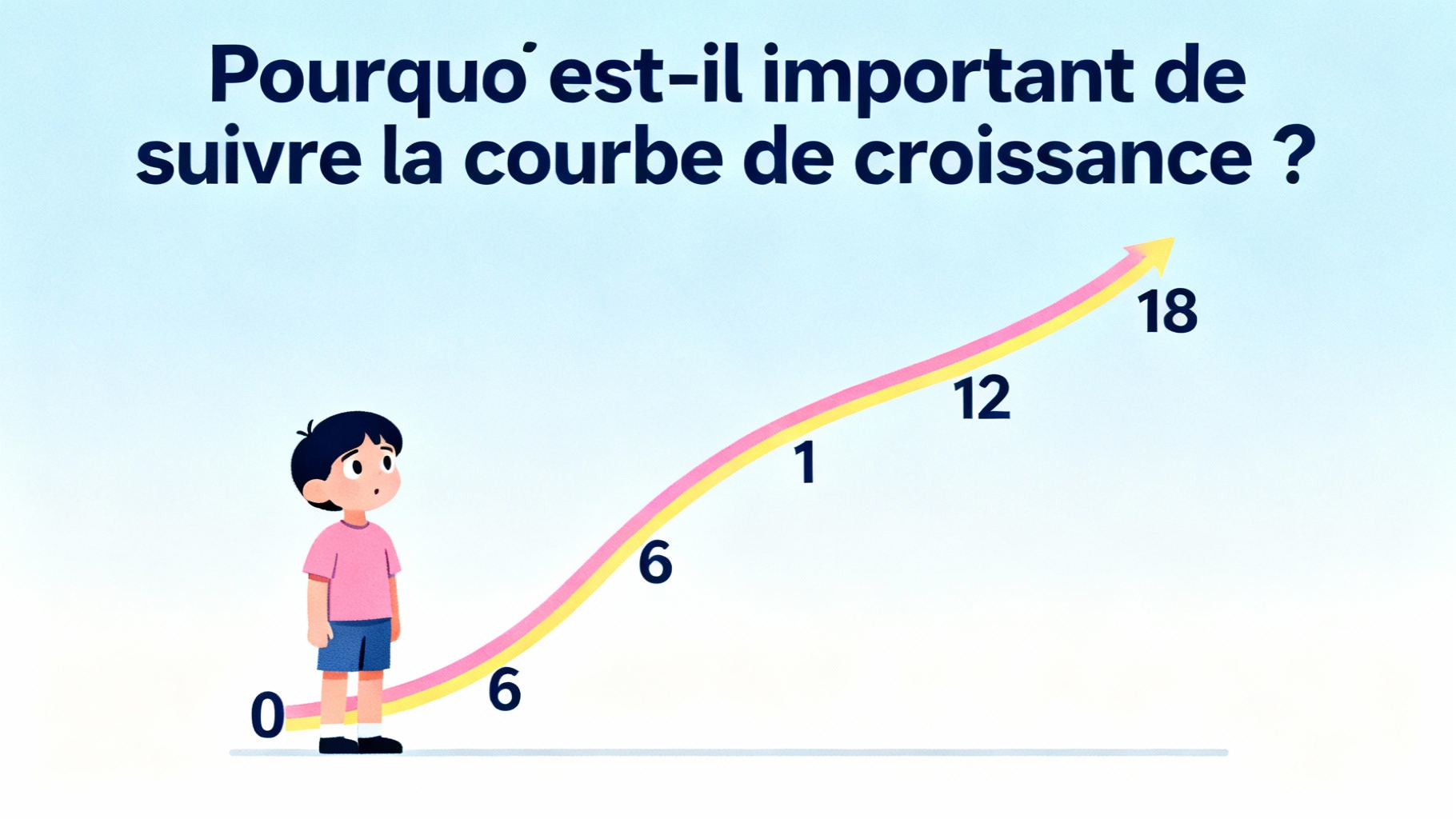 Pourquoi est-il important de suivre la courbe de croissance ?